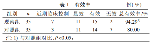 水蛭素、壯醫(yī)水蛭療法、類風(fēng)濕性