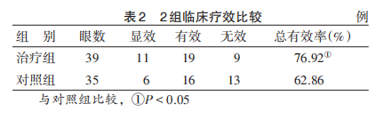 水蛭素、黃斑變性