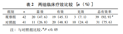 水蛭素、黃斑變性