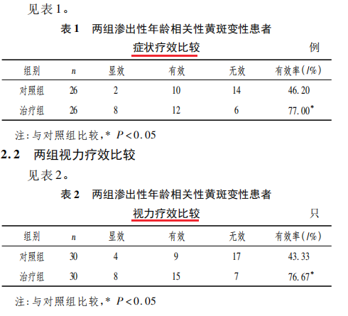 水蛭素、黃斑變性