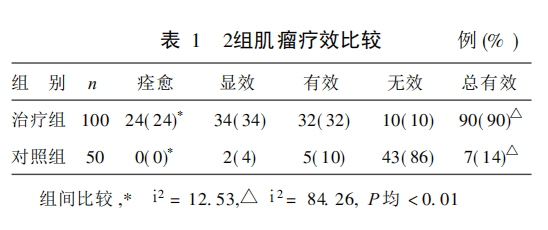 水蛭素、子宮肌瘤、子宮纖維瘤