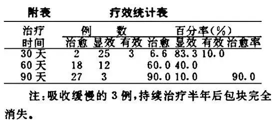 壯醫(yī)水蛭療法，天然水蛭素膠囊，盆腔炎