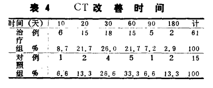 水蛭素、缺血性腦血管病、腦梗