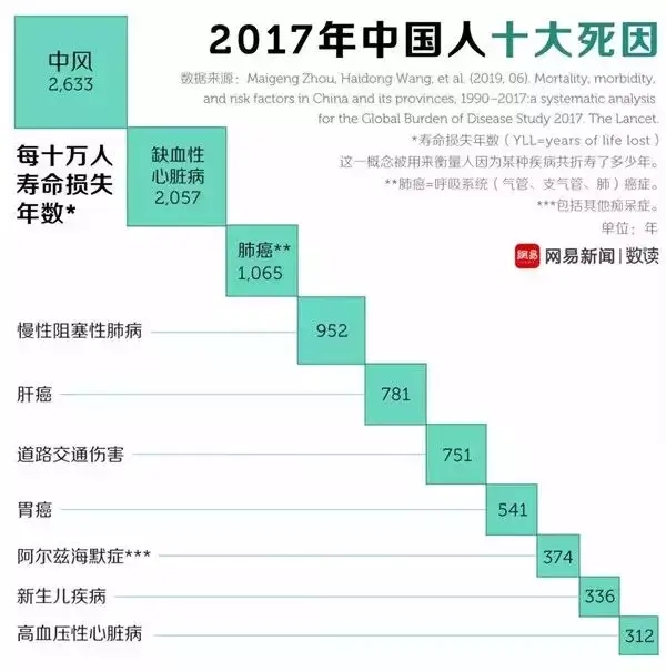 水蛭素、中風、腦梗