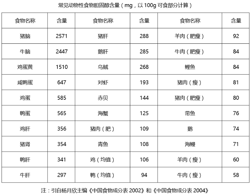 水蛭素、膽固醇、壯醫(yī)水蛭療法培訓(xùn)