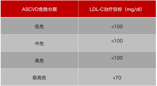 水蛭素、膽固醇、壯醫(yī)水蛭療法培訓(xùn)