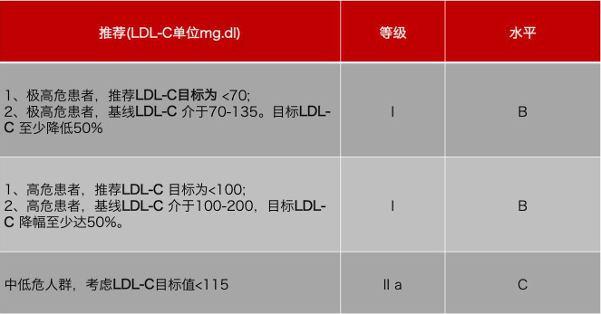 水蛭素、膽固醇、壯醫(yī)水蛭療法培訓(xùn)