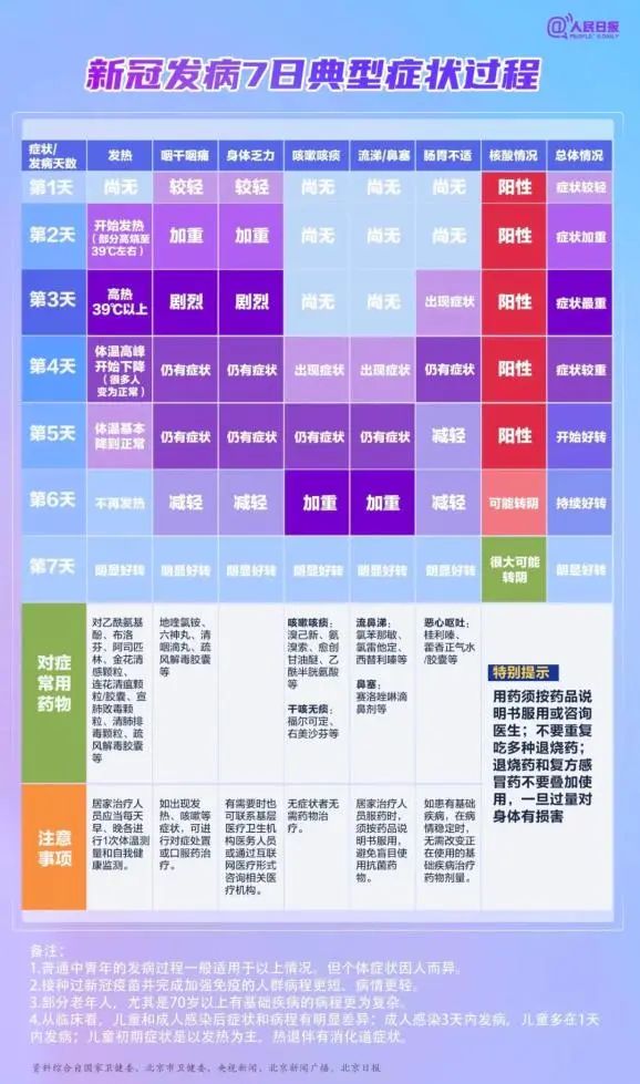 水蛭素、布洛芬、新冠肺炎