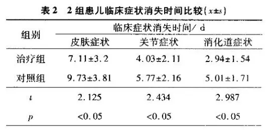 水蛭素、過敏性紫癜、中醫(yī)兒科雜志