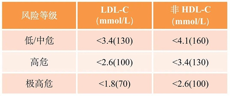 水蛭素、高血脂、動(dòng)脈粥樣硬化