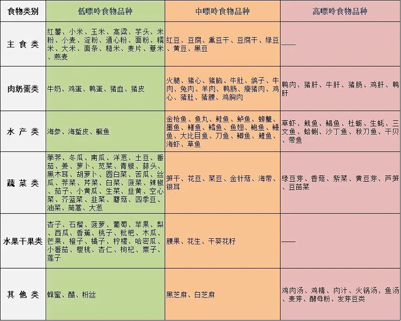 水蛭素、痛風(fēng)、高尿酸