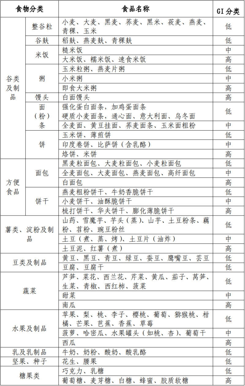 水蛭素、糖尿病、高血糖